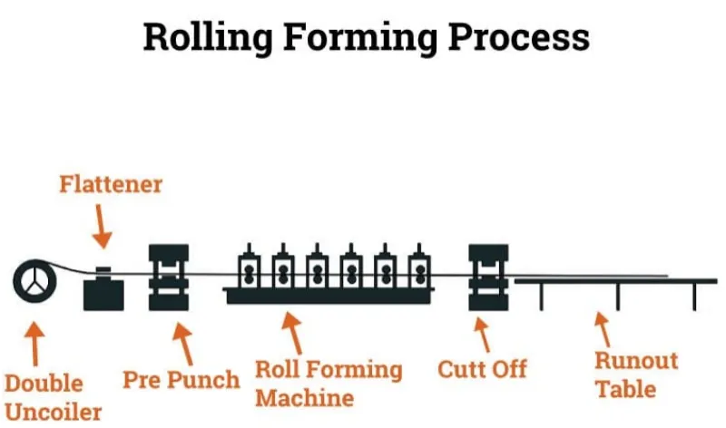 Cold Roll Forming Machine
